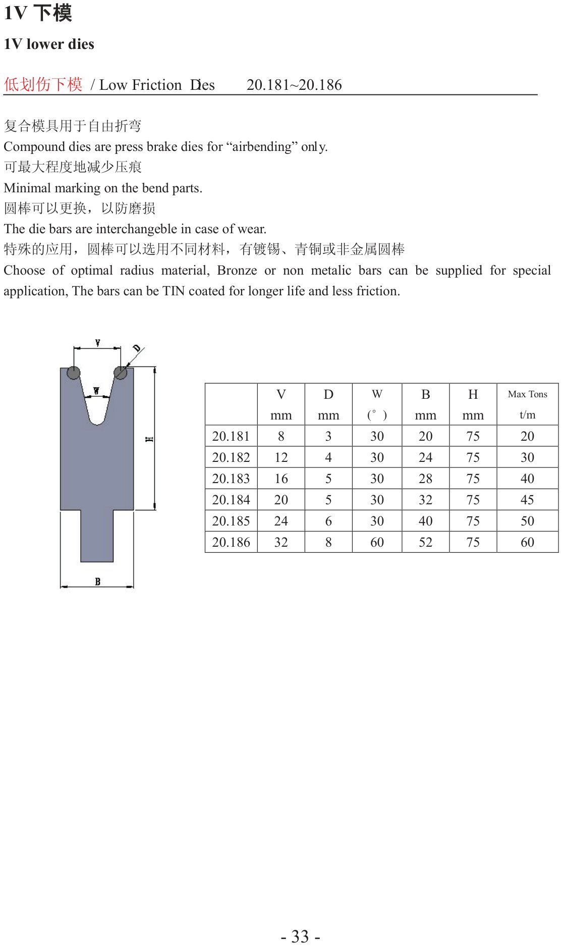 Low-Friction Dies
