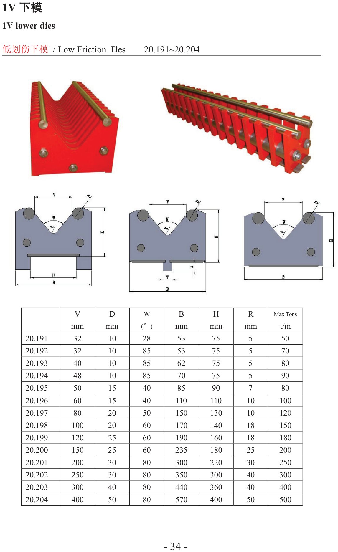 Low-Friction Dies