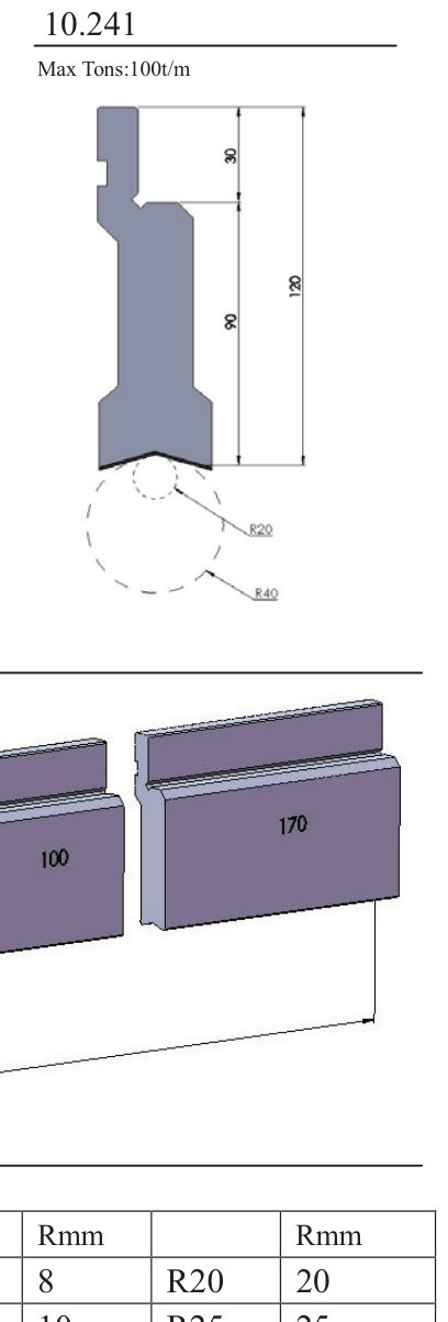10.241 Round Tooling