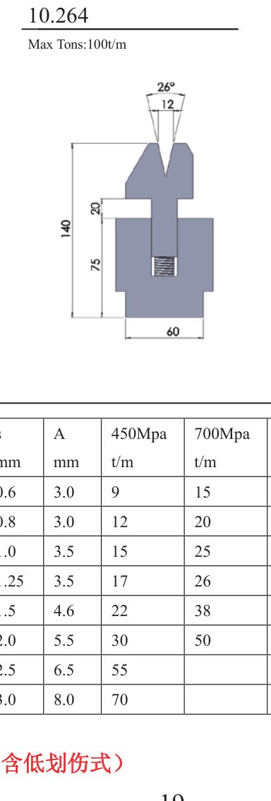 10.264 Flattening Tooling