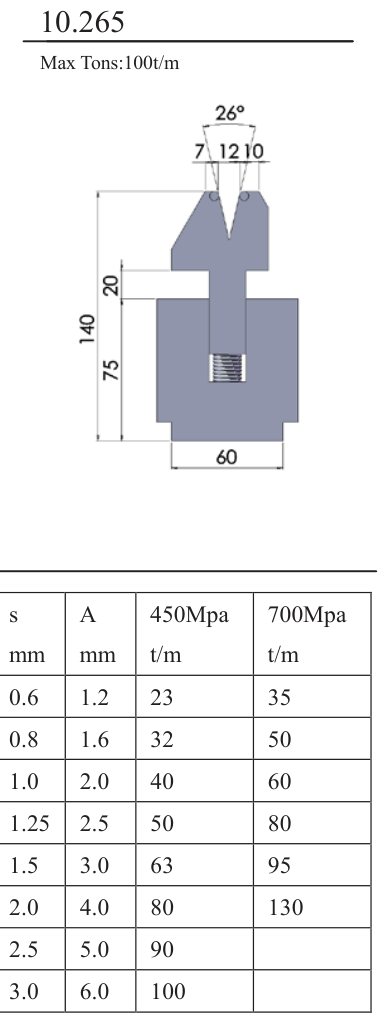 10.265 Flattening Tooling