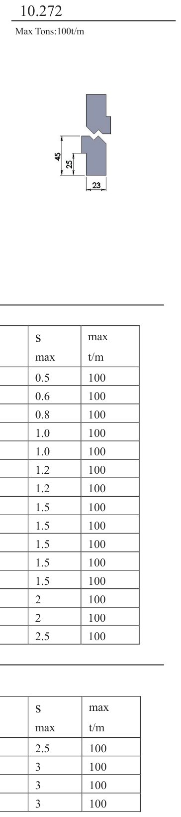 10.272 Z-type Tooling