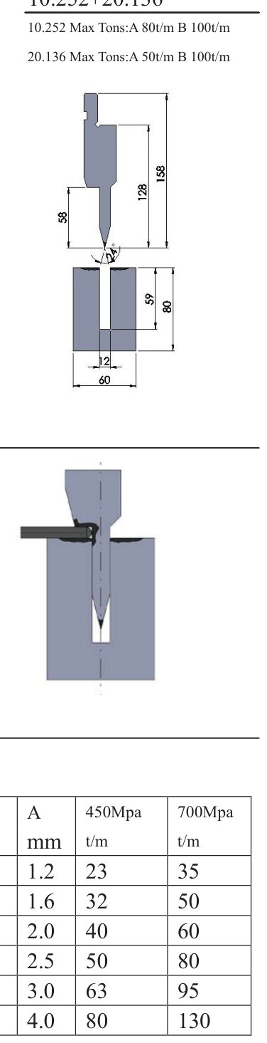 20.136 Flattening Tooling